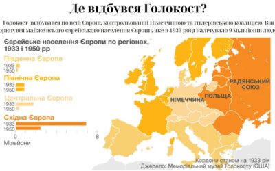 27 січня – Міжнародний день пам’яті жертв Голокосту