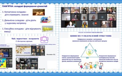 “Створення актуальної моделі організації наскрізного виховного процесу, спрямованого на формування цінностей”