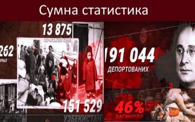 18 травня, в Україні вшановують пам’ять жертв геноциду кримськотатарського народу.