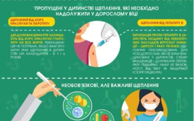 Вакцинація дорослих: проти яких захворювань необхідно робити щеплення.