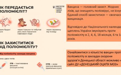 Всесвітній день боротьби з поліомієлітом відзначається 24 жовтня.