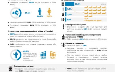 Інформаційна кампанія з профілактики тютюнопаління