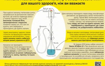 Інформаційна кампанія з профілактики тютюнопаління