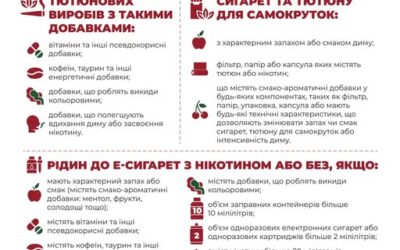 Інформаційно-просвітницька кампанія профілактики тютюнопаління