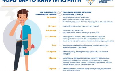 Інформаційно-просвітницька кампанія профілактики тютюнопаління