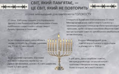 #Фактиісимволи #ОЦТК