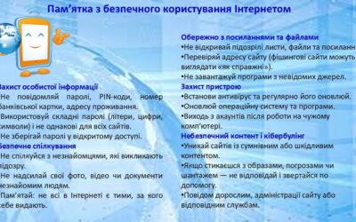 10 лютого 2026 року у світі відзначають День безпечного Інтернету (Safer Internet Day)