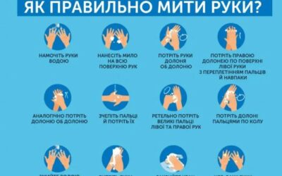 Чисті руки — застава здоров’я