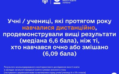 Державна служба якості освіти України